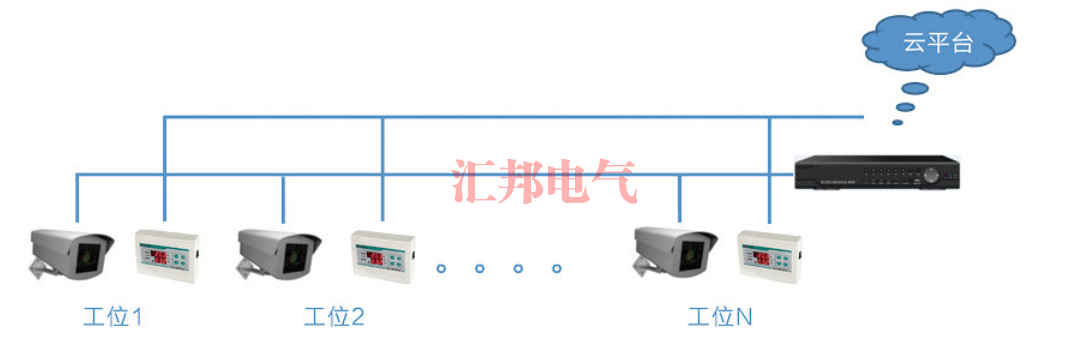 萬(wàn)寧HBTMSA環(huán)境檢測(cè)系統(tǒng)軟件