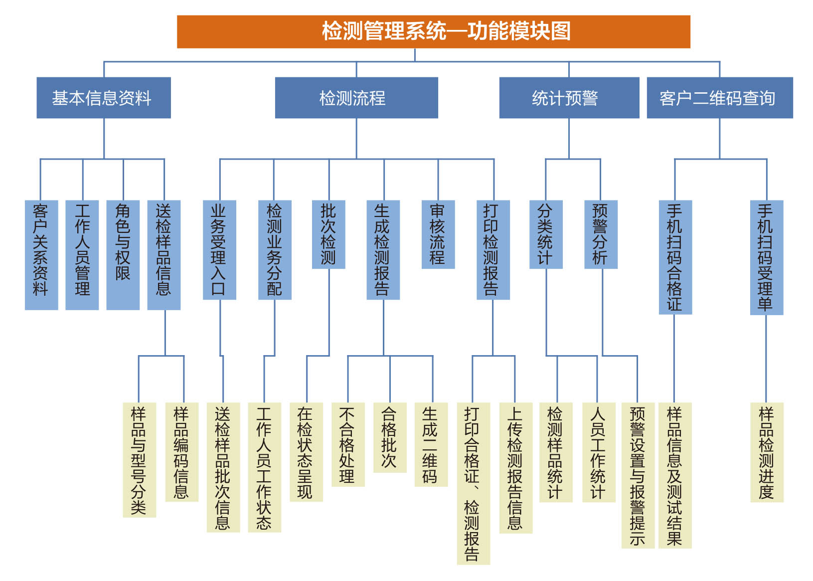 HBCTMS 云平臺(tái)試驗(yàn)管理系統(tǒng).jpg